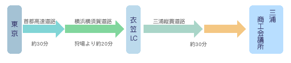 お車の場合